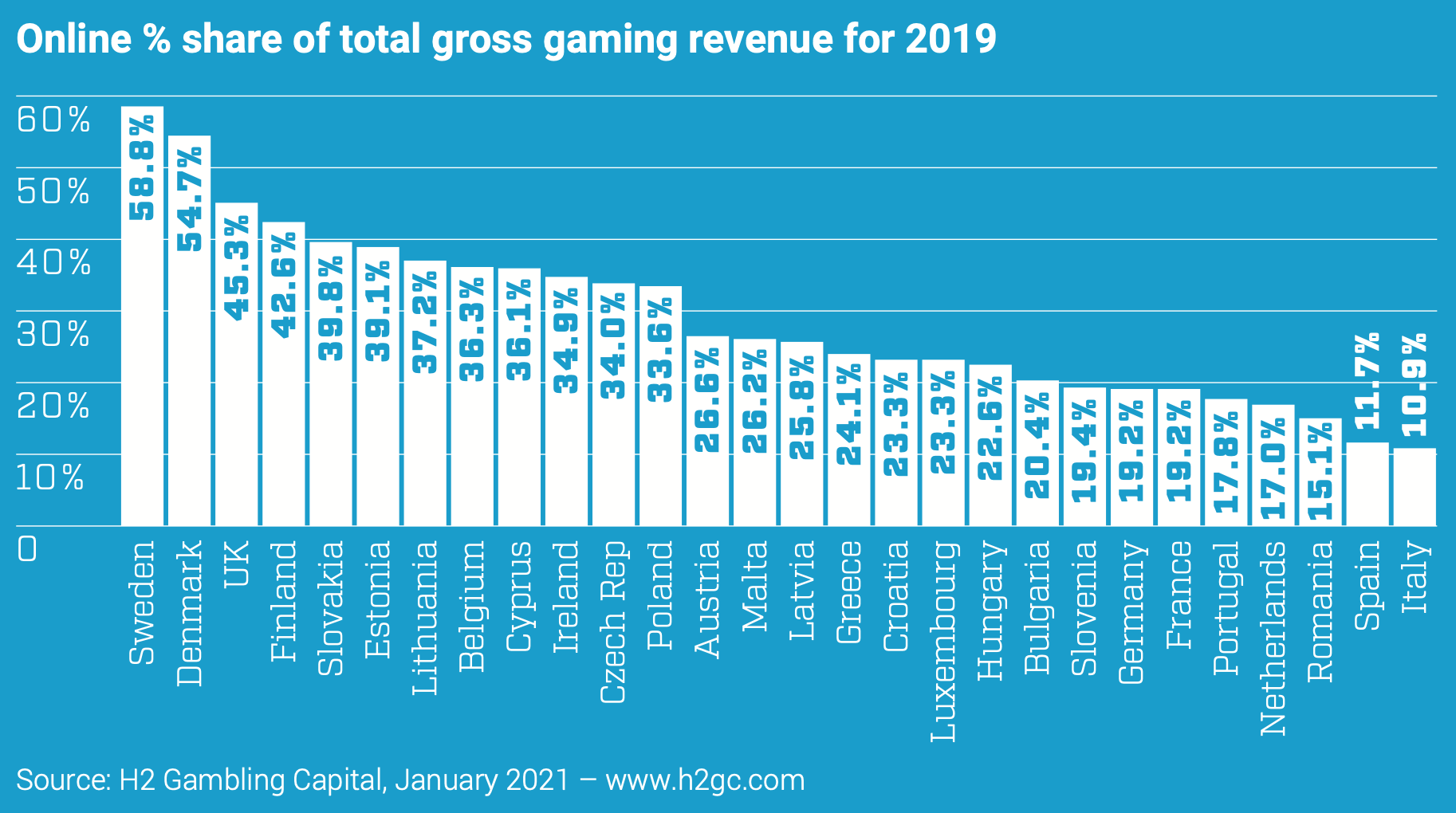 Is It Worth Investing in Online Gaming?