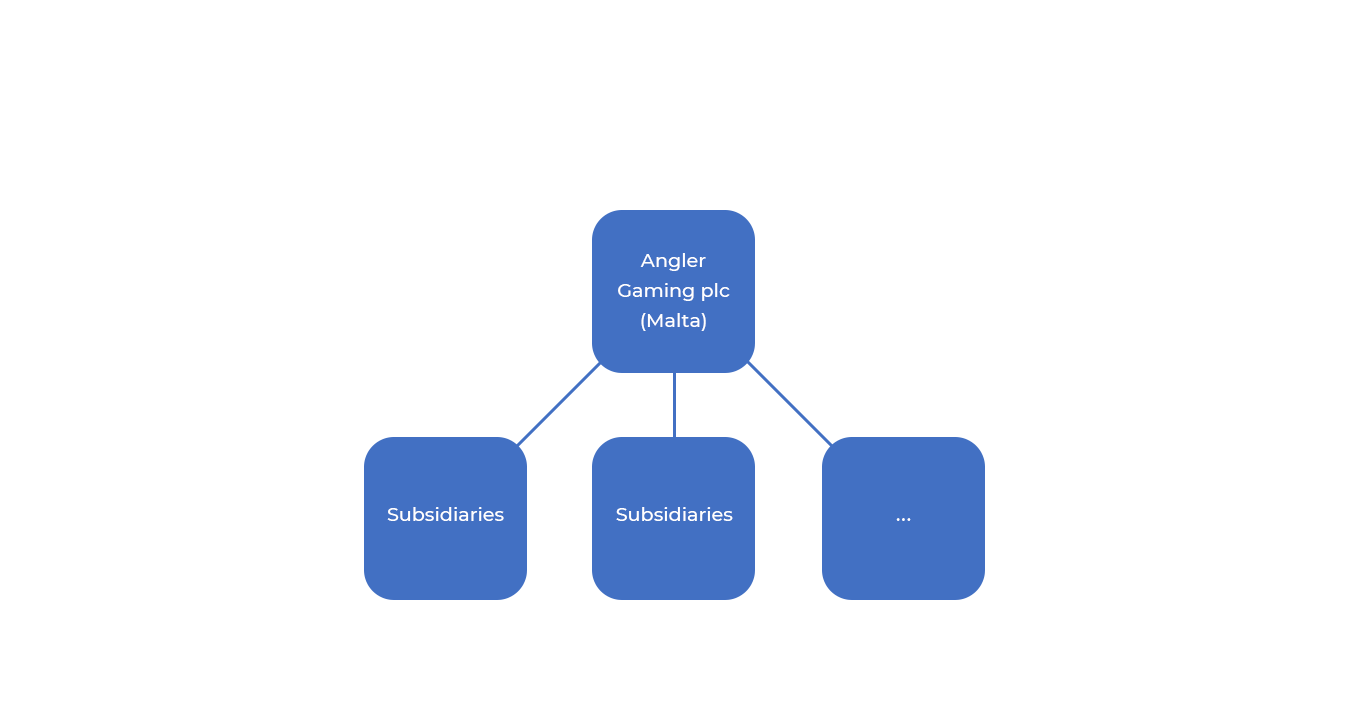 Angler Gaming corporate structure